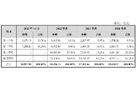 九里要账公司更多成功案例详情